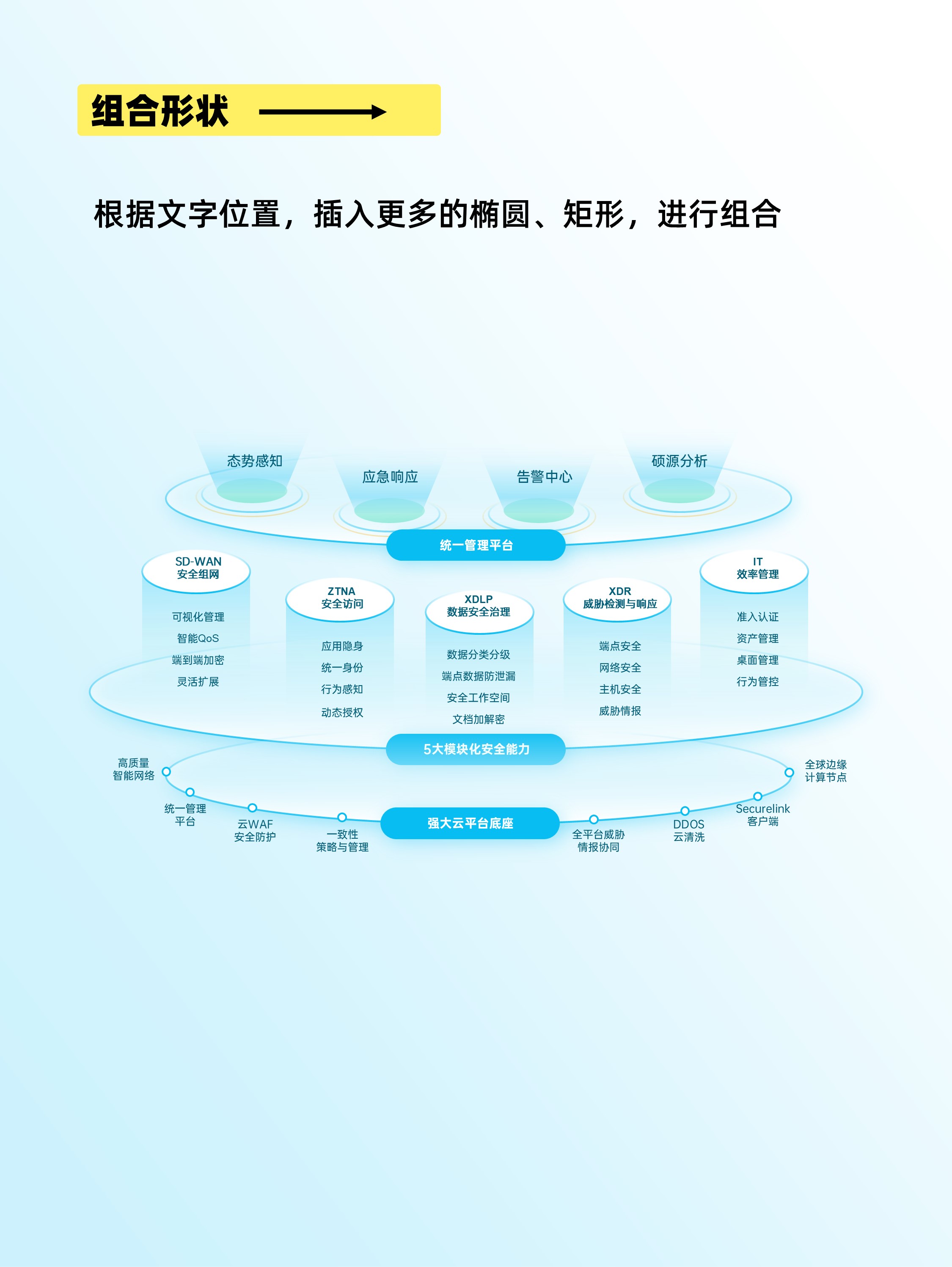 新手必学！圆+矩形1分钟做出高级立体PPT架构
