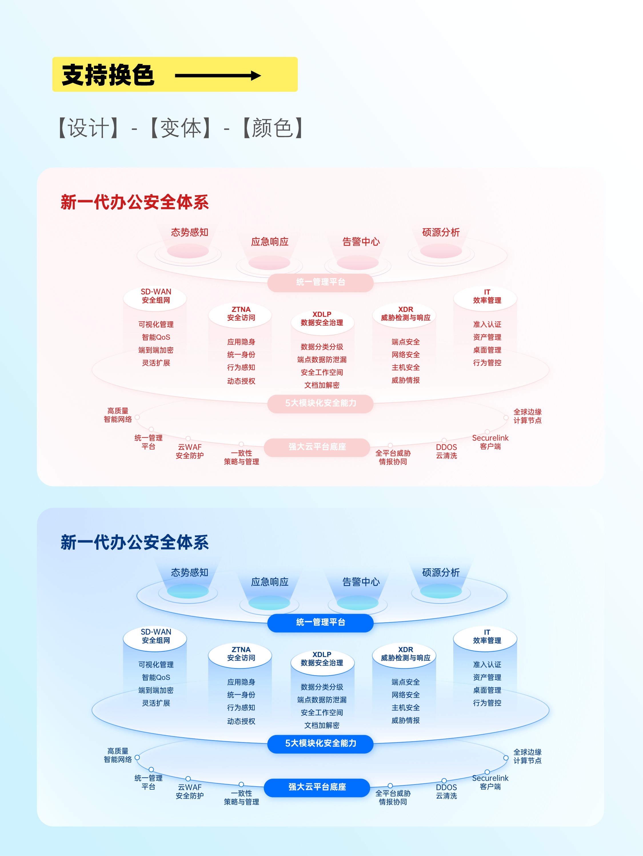 新手必学！圆+矩形1分钟做出高级立体PPT架构