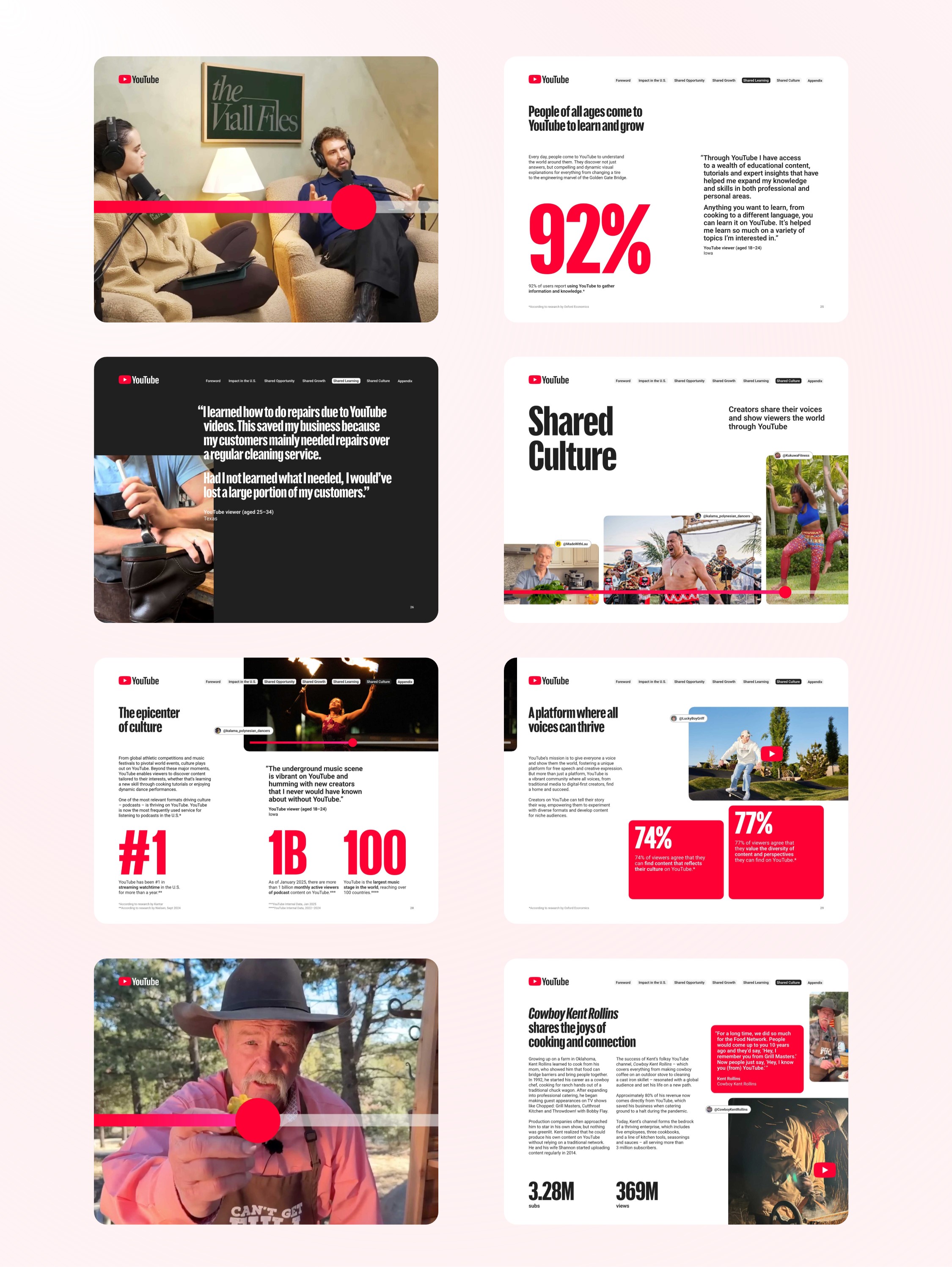 2024年YouTube对美国影响（英）-39页