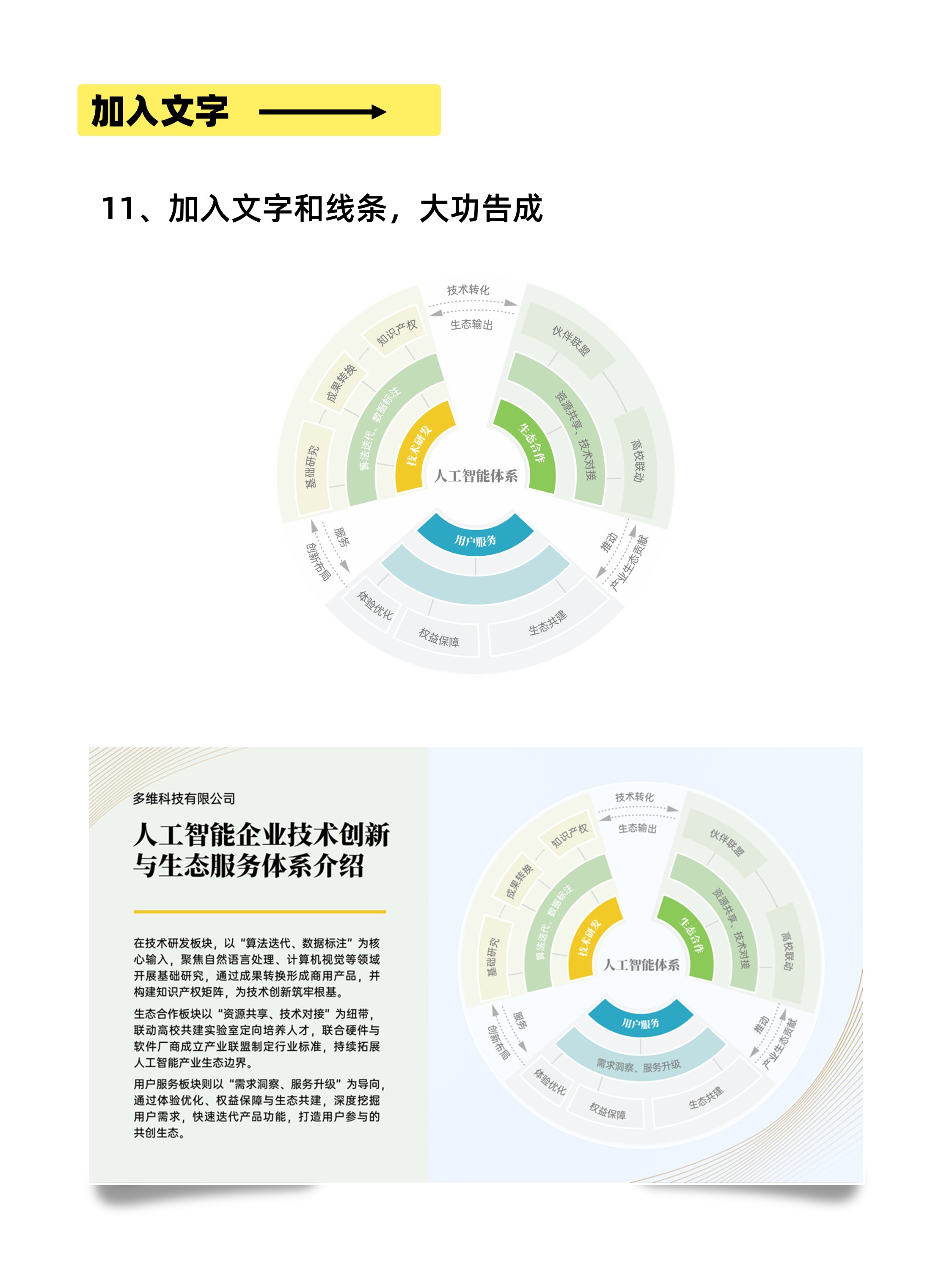 PPT圆形大变身！一键解锁高级复杂模型图