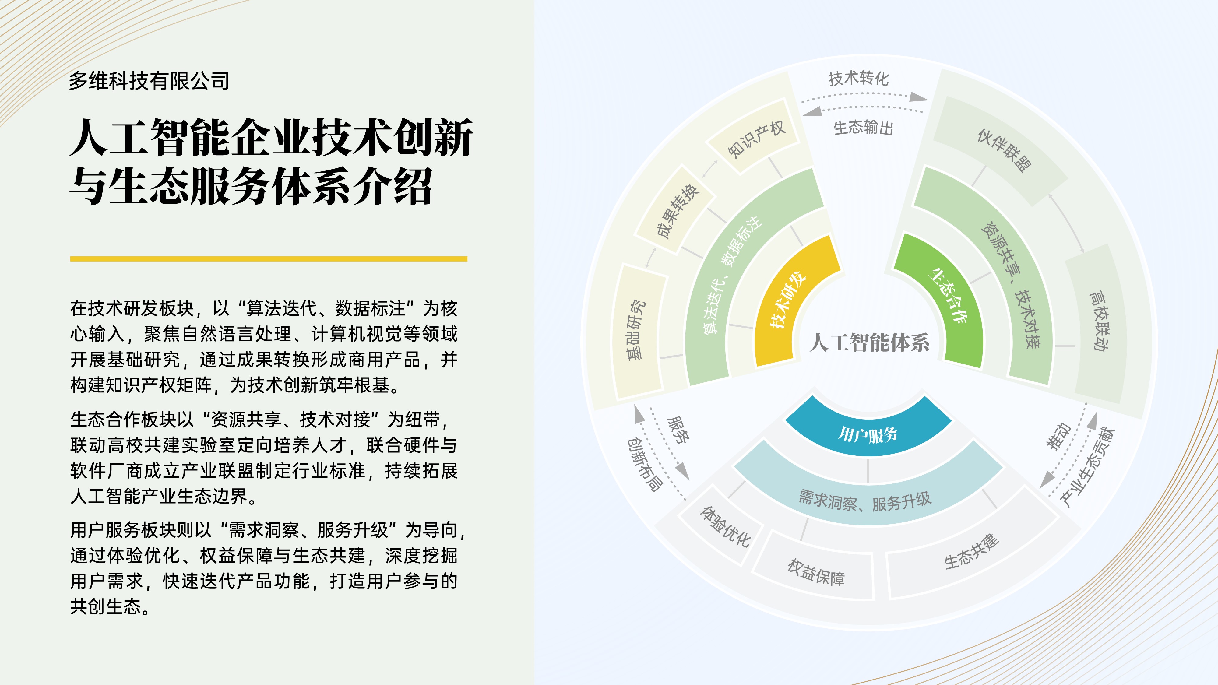人工智能企业技术创新与生态服务体系