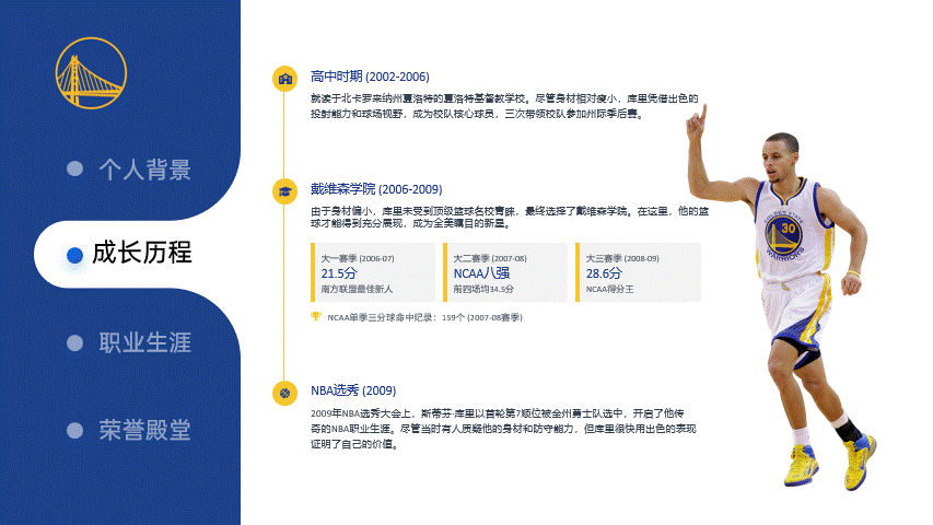 斯蒂芬·库里介绍人物简历PPT模板