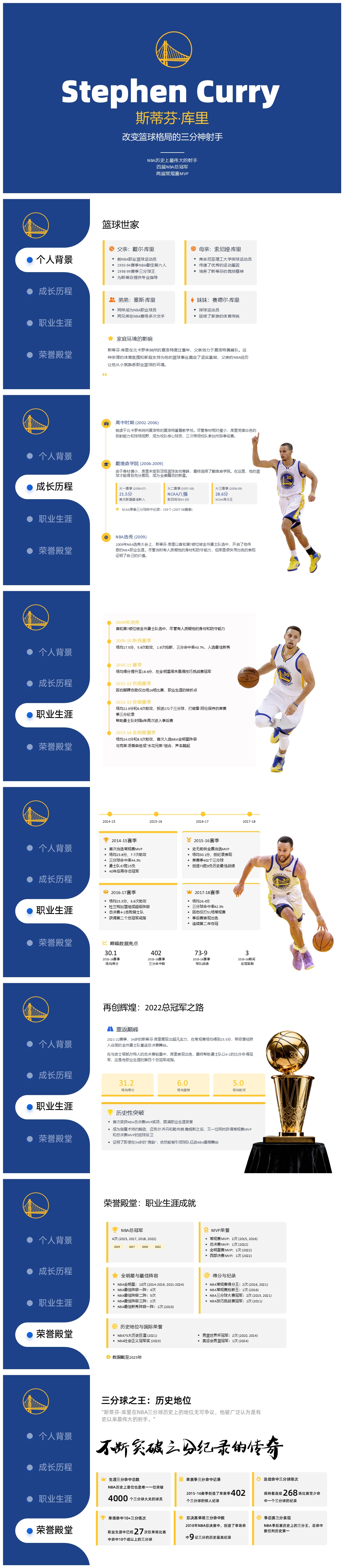 斯蒂芬·库里介绍人物简历PPT模板