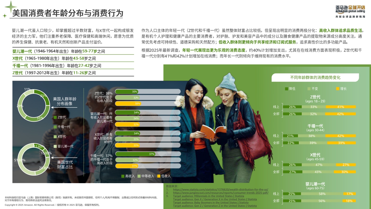 2025年亚马逊消费品类攻略手册-亚马逊全球开店-2025-73页