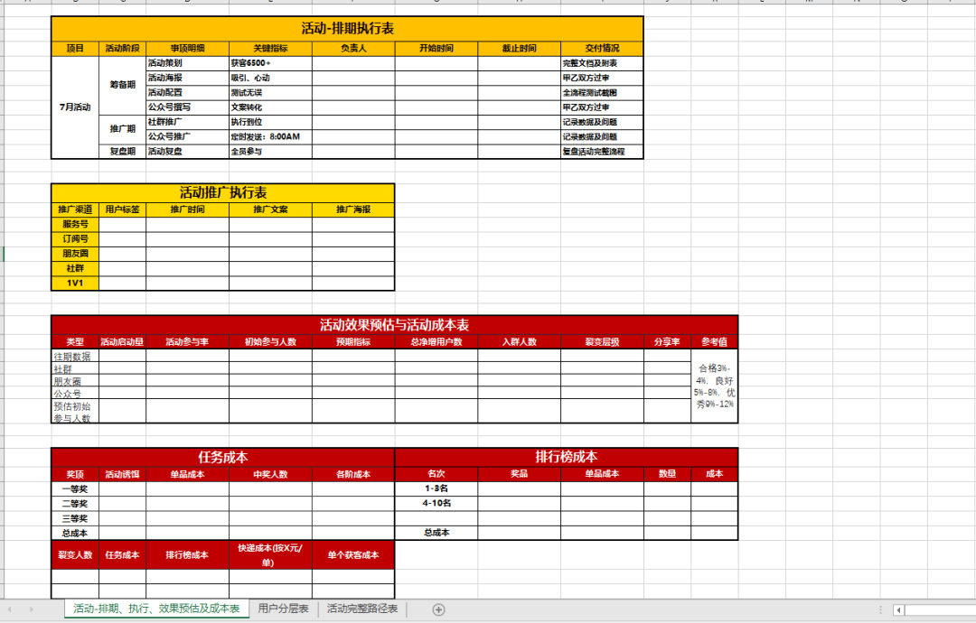 企业私域增长实战全案SOP合集！【S16】