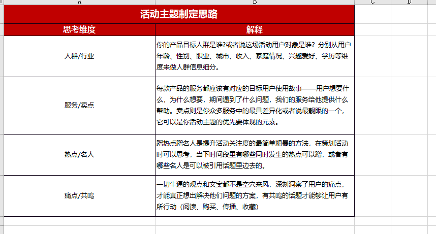 企业私域增长实战全案SOP合集！【S16】
