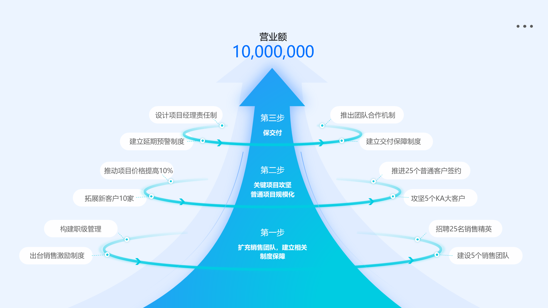 高级箭头图示PPT模板