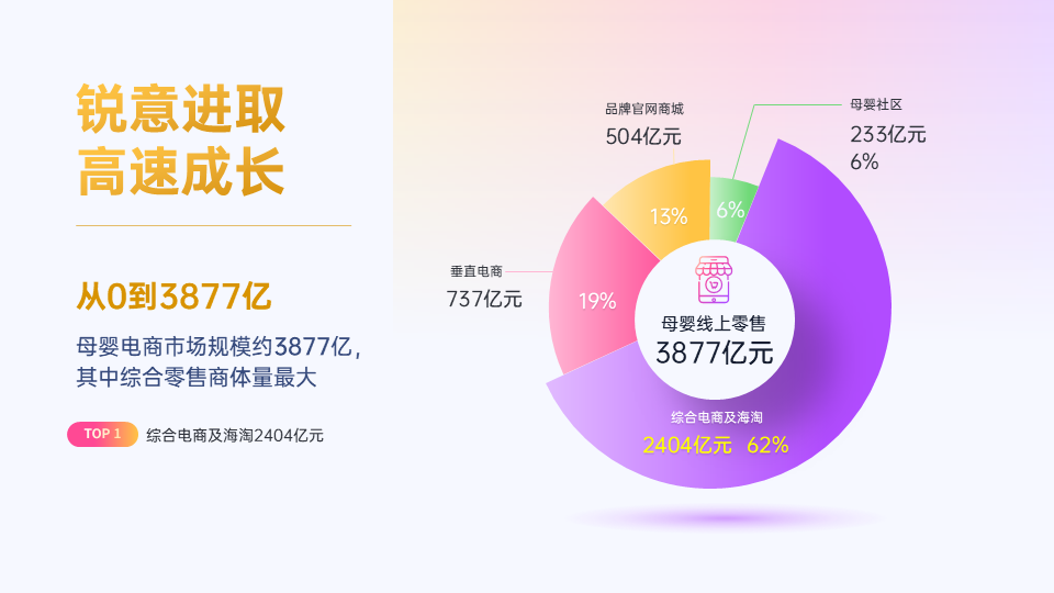 色彩鲜艳的创意饼图图表PPT模板