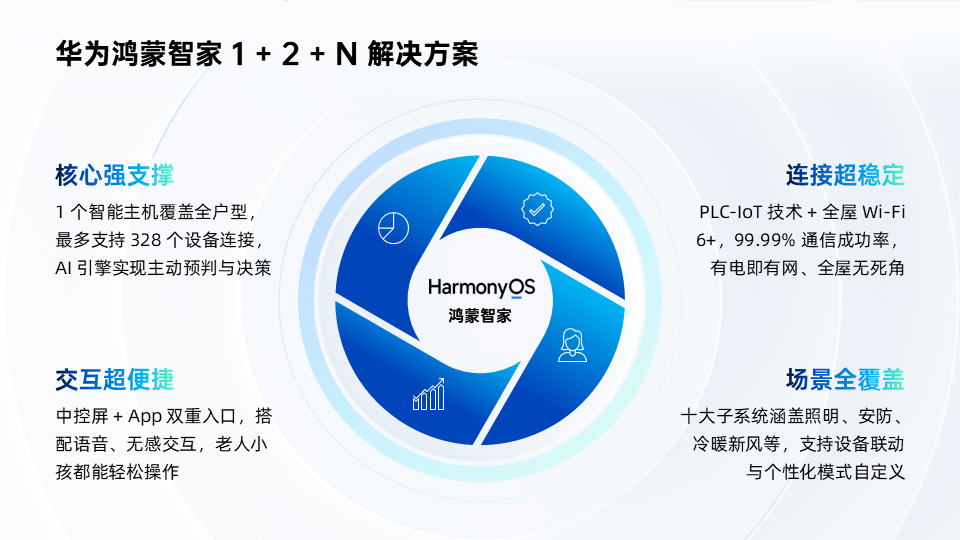 创意圆环四段内容展示ppt模板