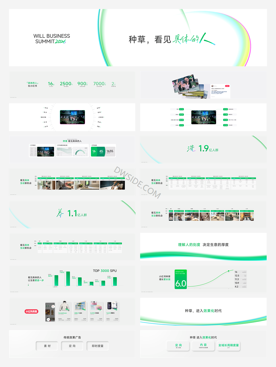 2026小红书WILL商业大会「种草，进入效果化时代」PPT案例-200页