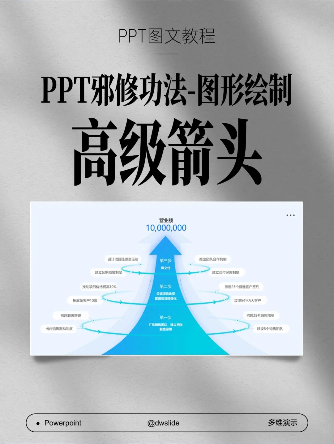超简单!用矩形打造高级感箭头PPT图示模板