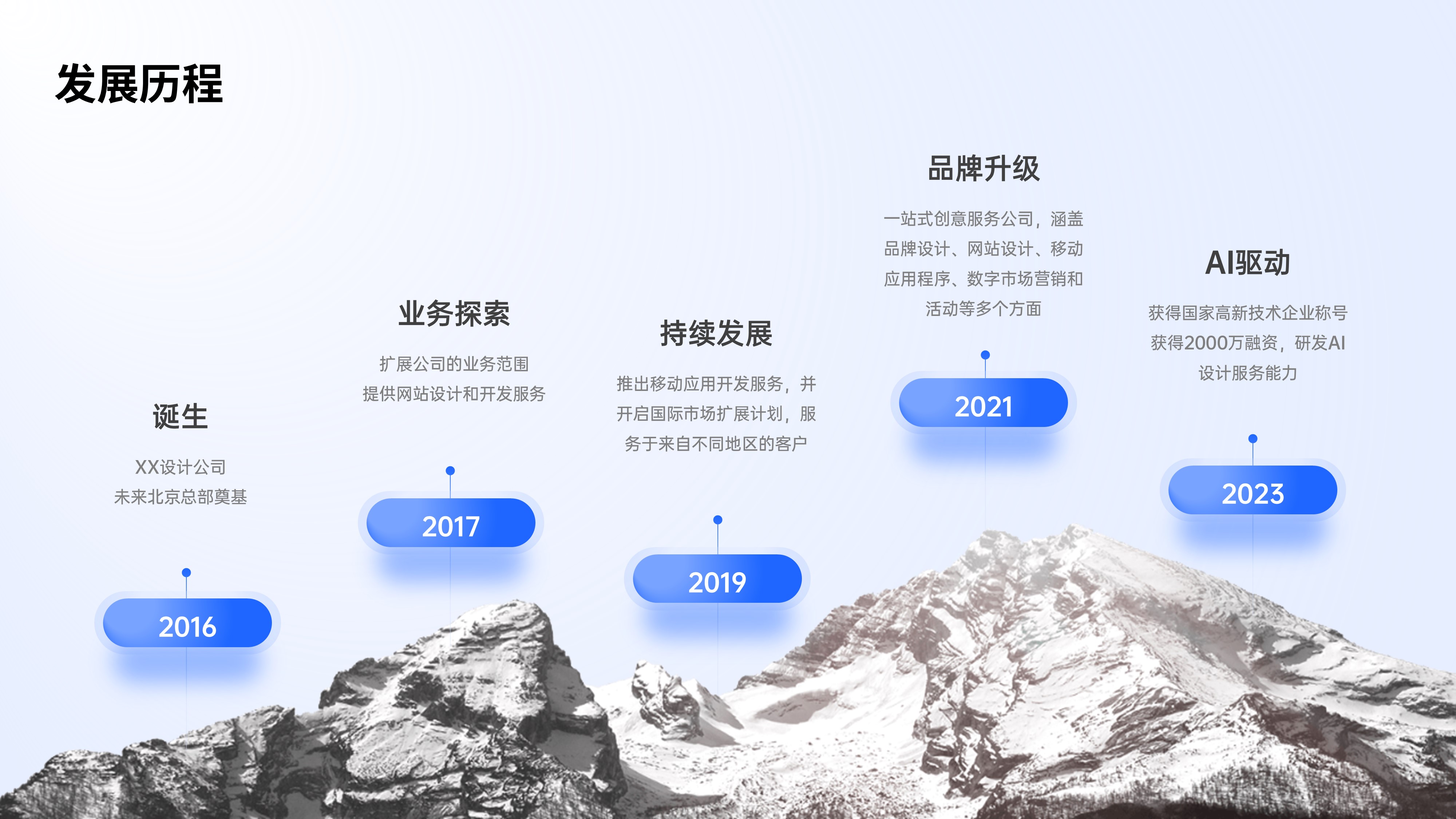 时间轴发展历程项目流程PPT模板