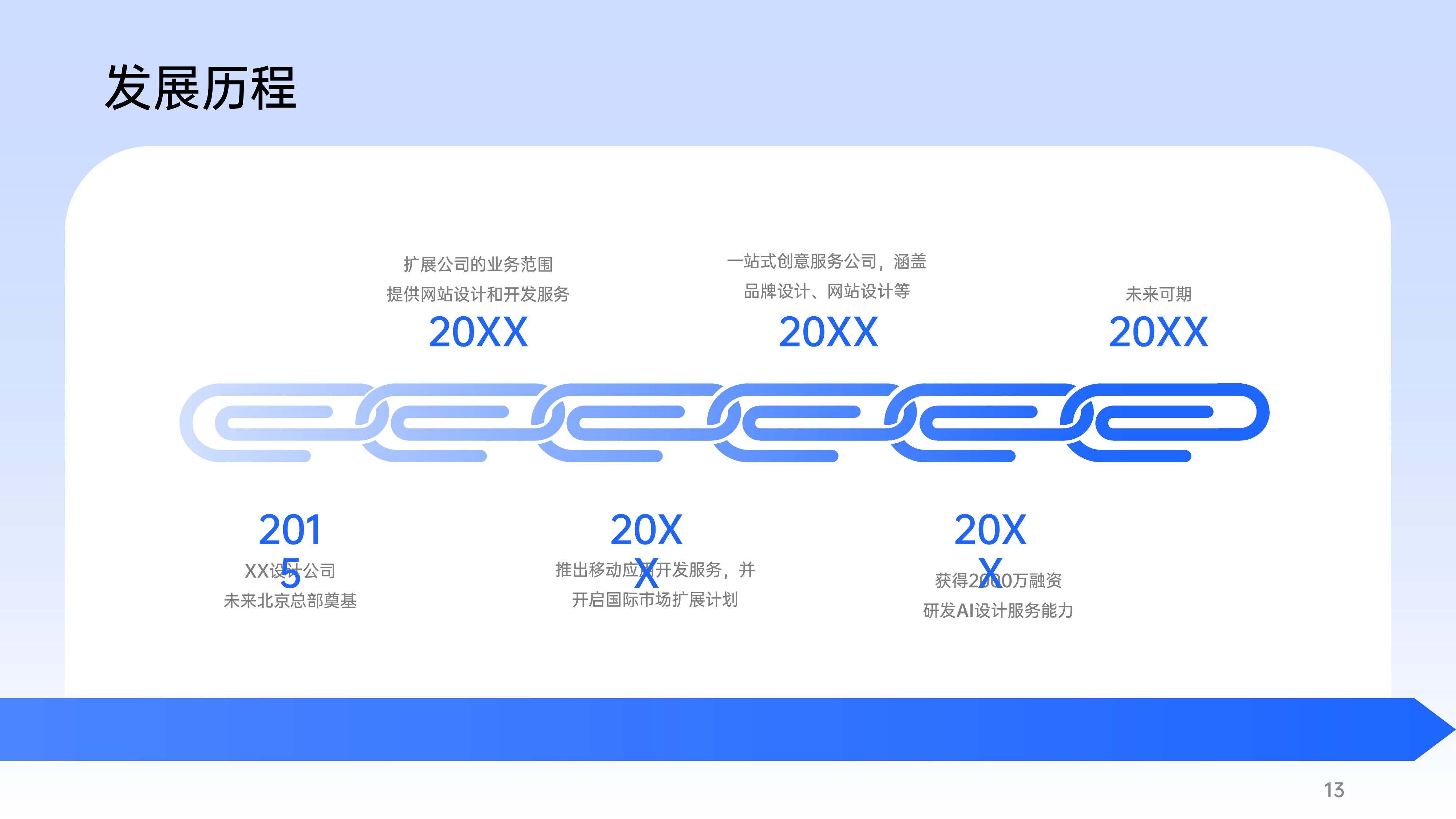 时间轴发展历程项目流程PPT模板