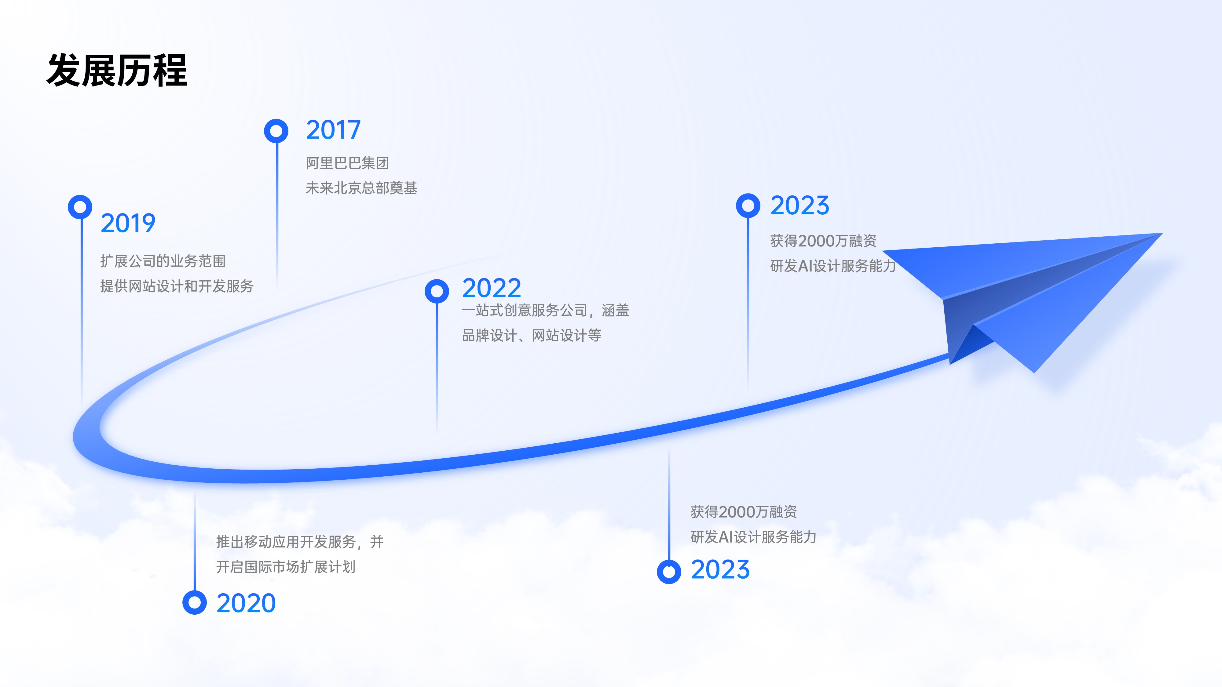 时间轴发展历程项目流程PPT模板