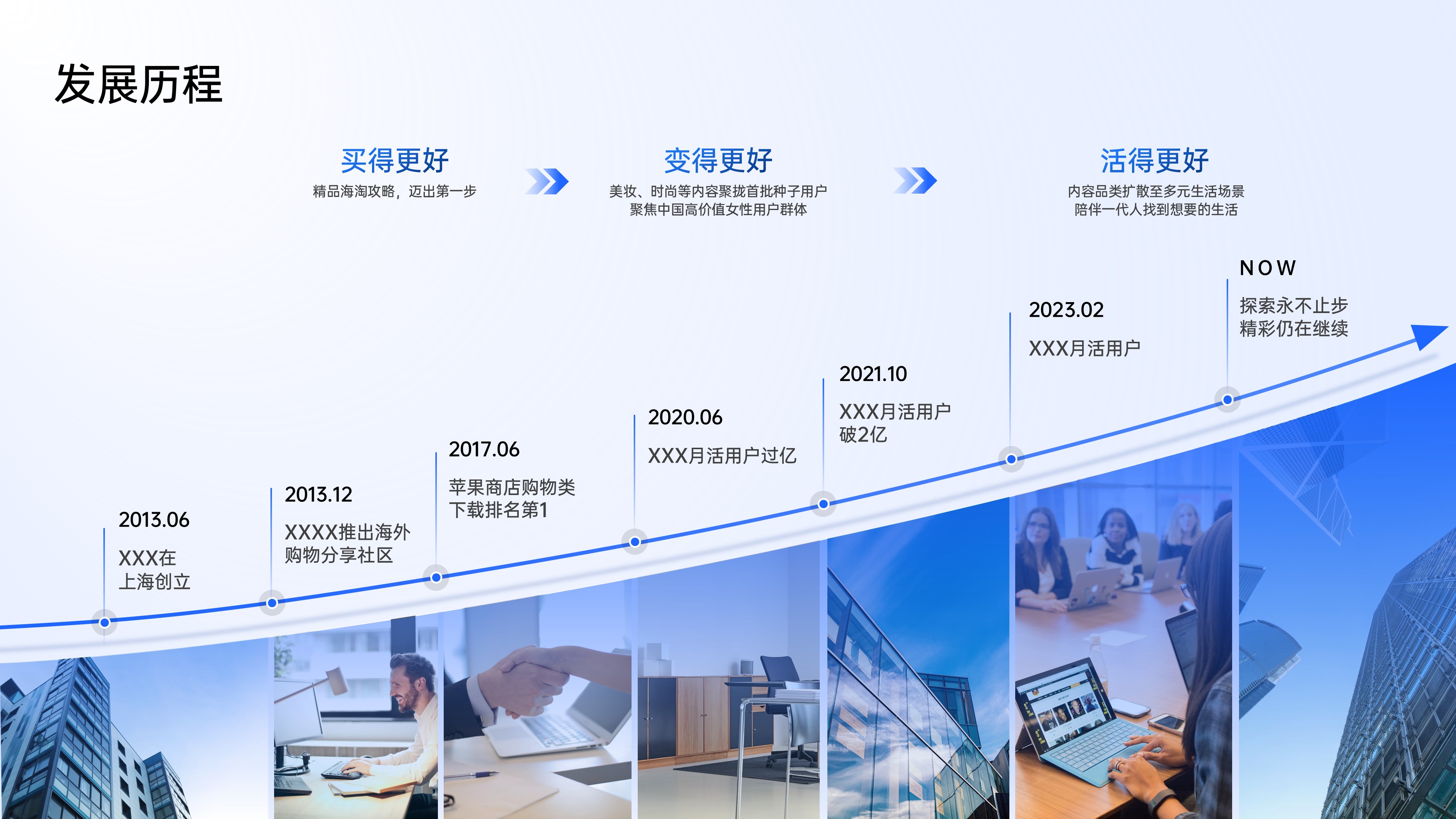 时间轴发展历程项目流程PPT模板