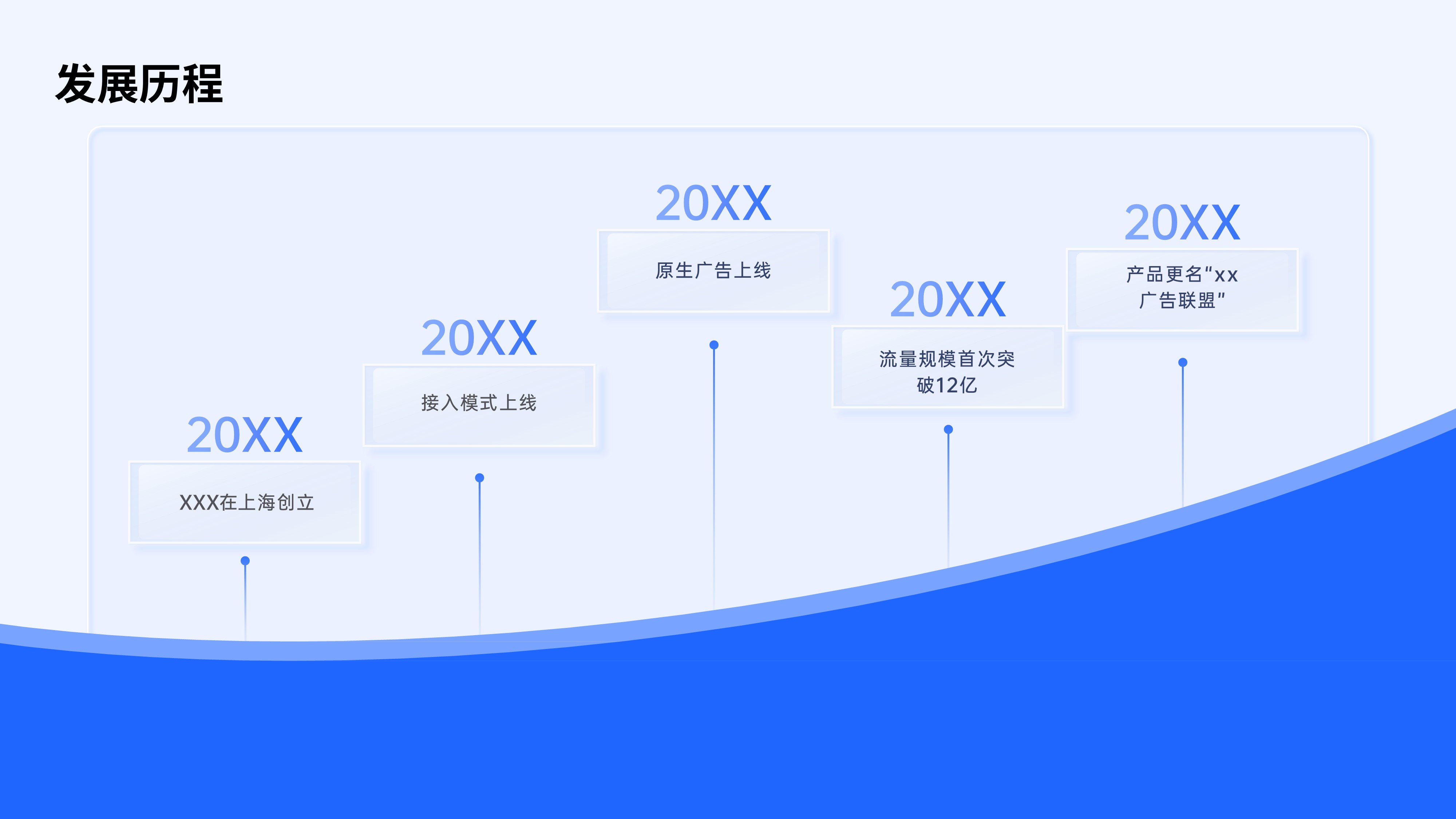 时间轴发展历程项目流程PPT模板