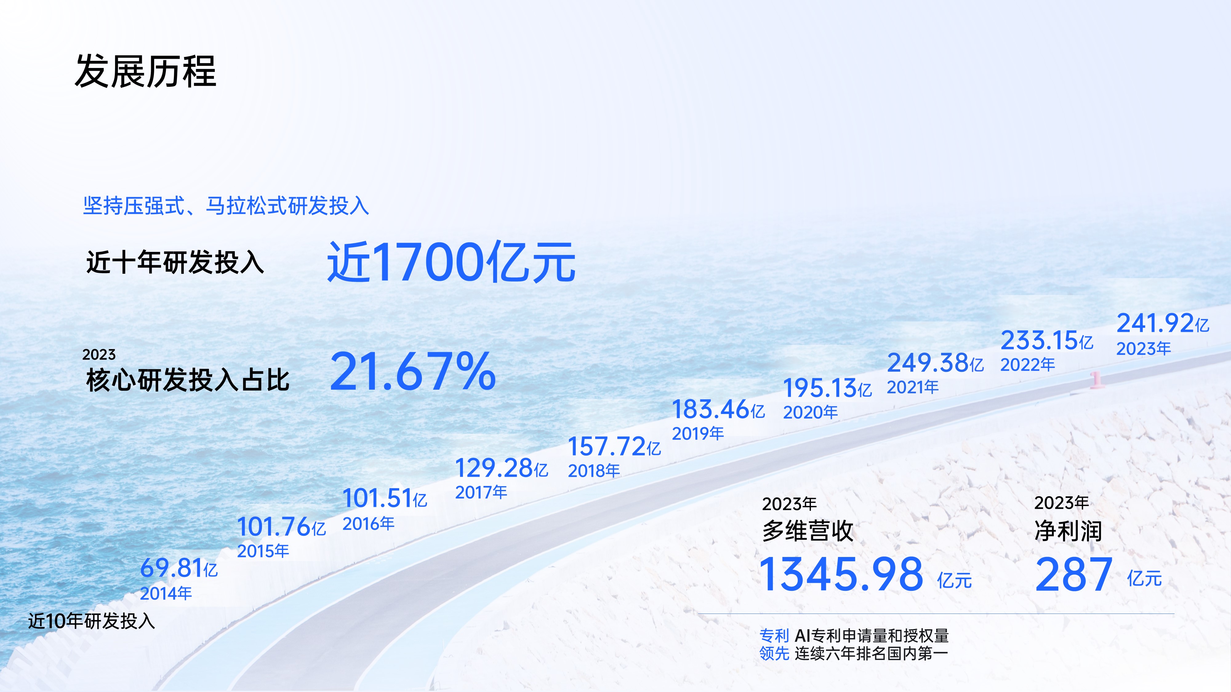 时间轴发展历程项目流程PPT模板