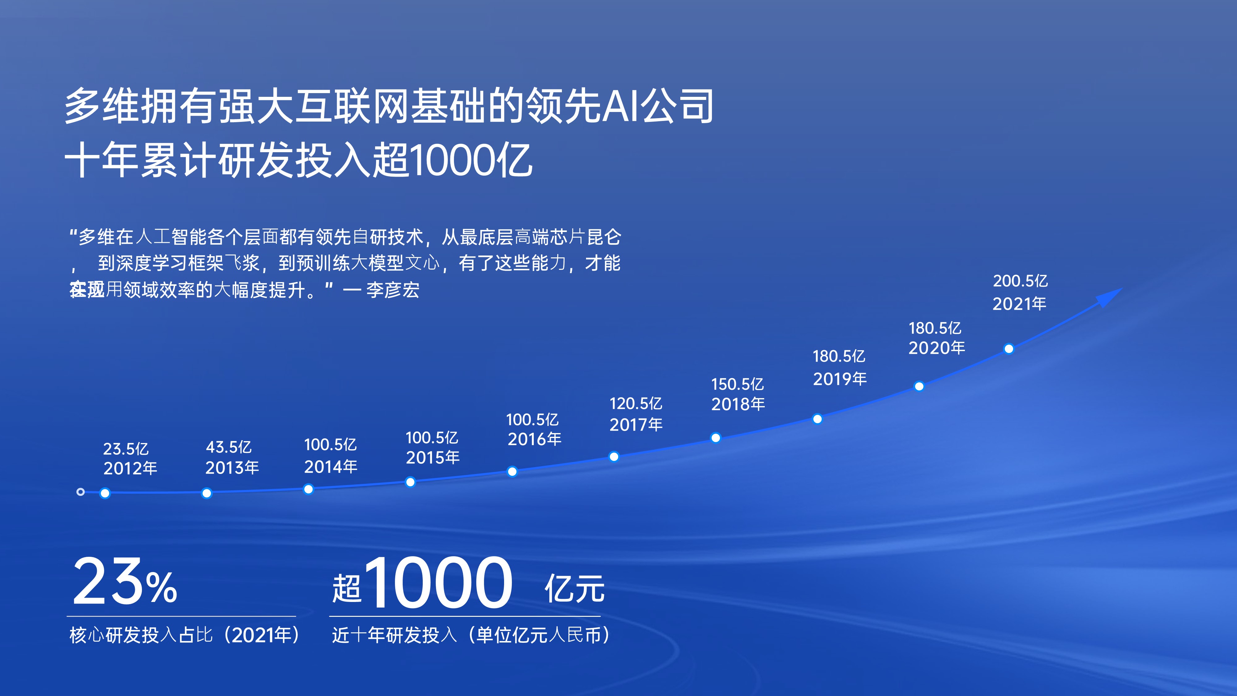 时间轴发展历程项目流程PPT模板