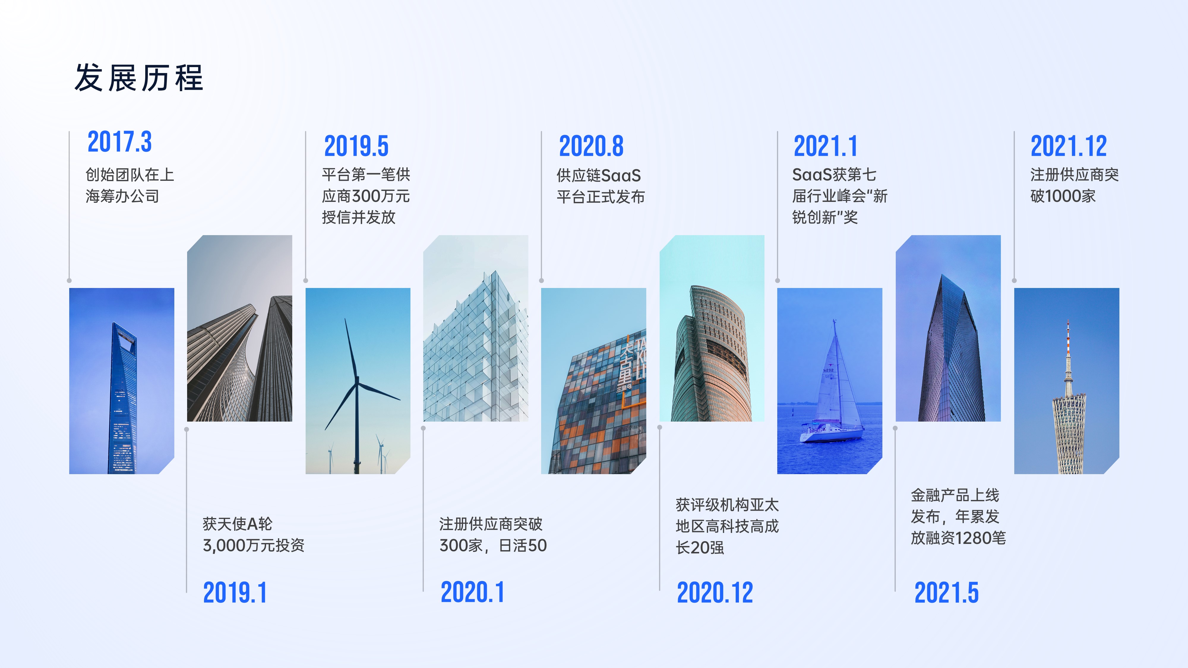 时间轴发展历程项目流程PPT模板