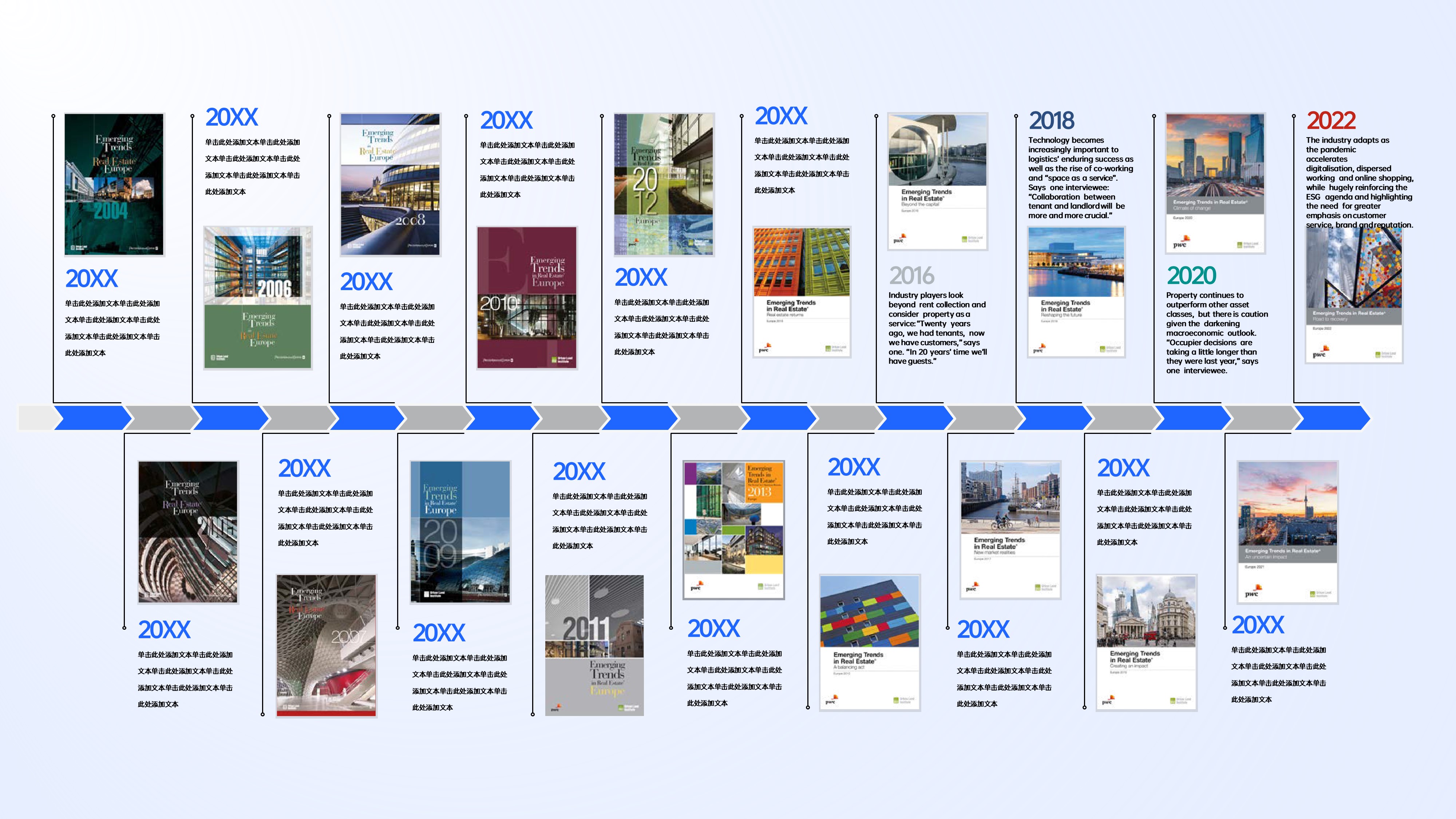 时间轴发展历程项目流程PPT模板