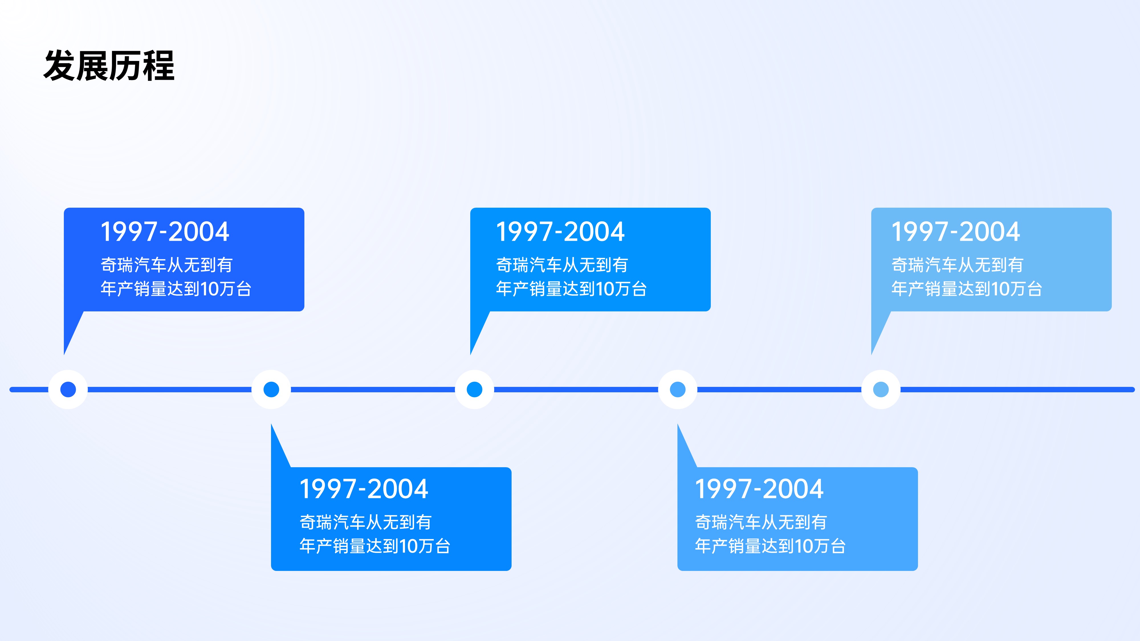 时间轴发展历程项目流程PPT模板