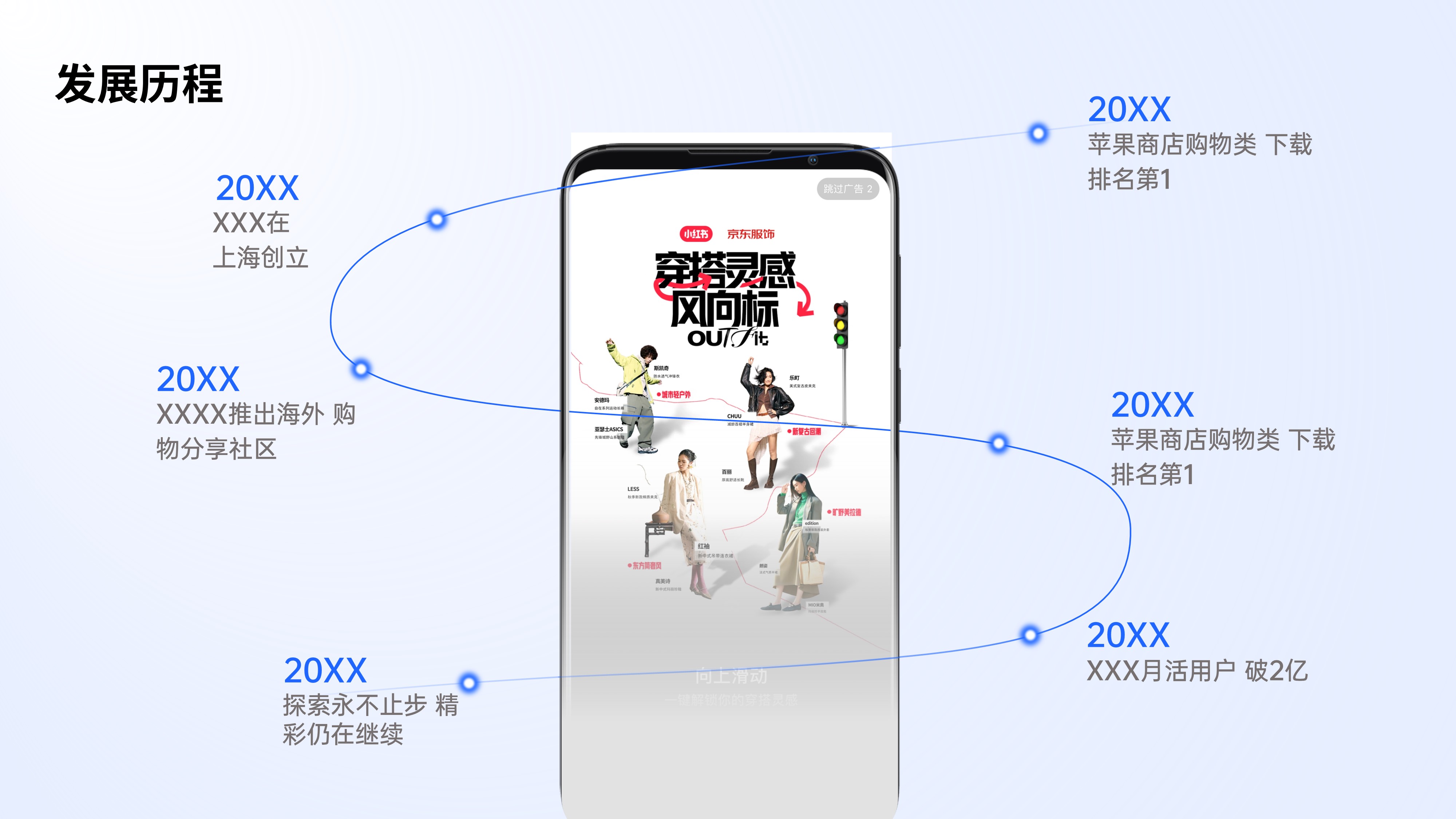 时间轴发展历程项目流程PPT模板