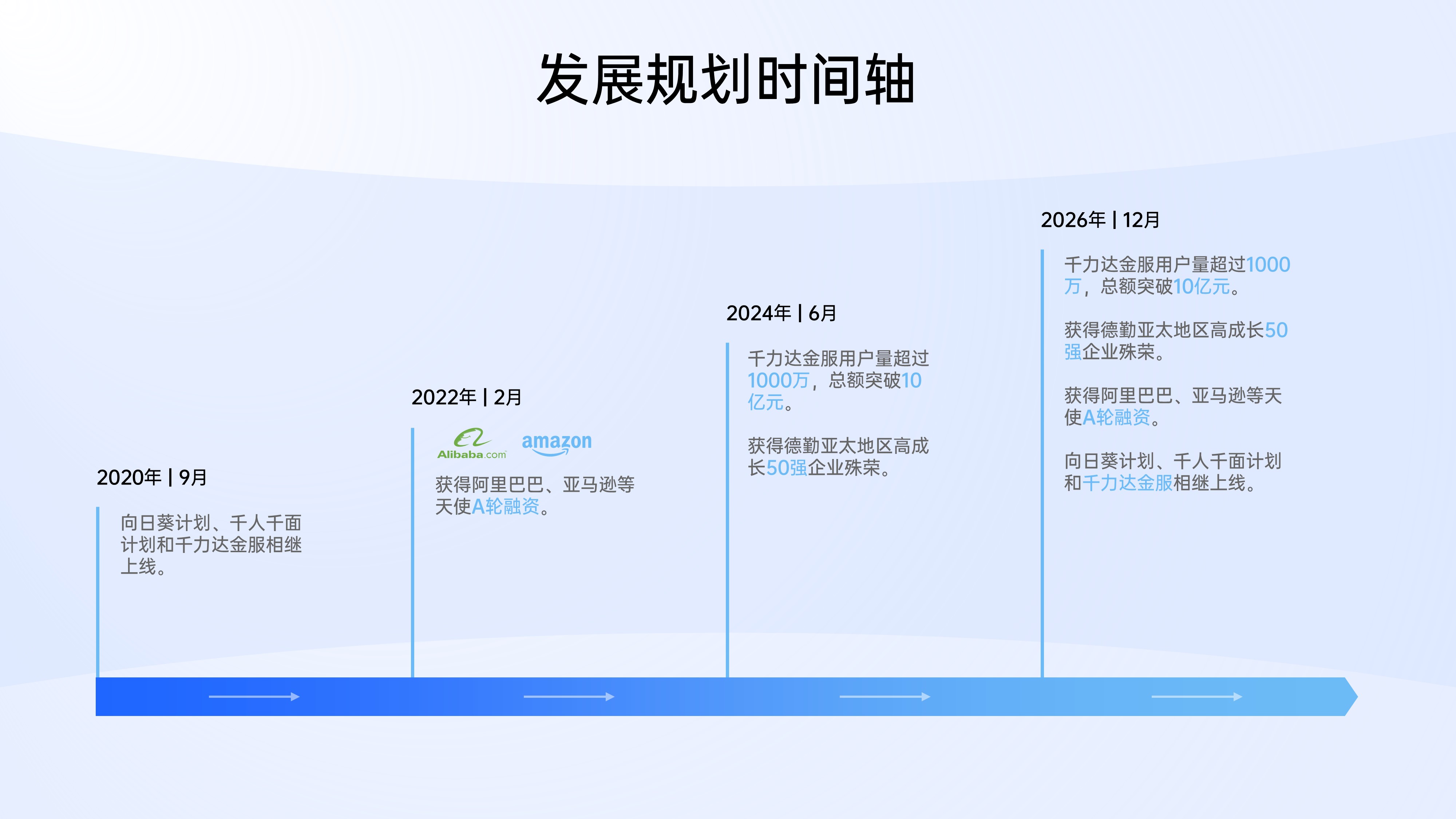 时间轴发展历程项目流程PPT模板