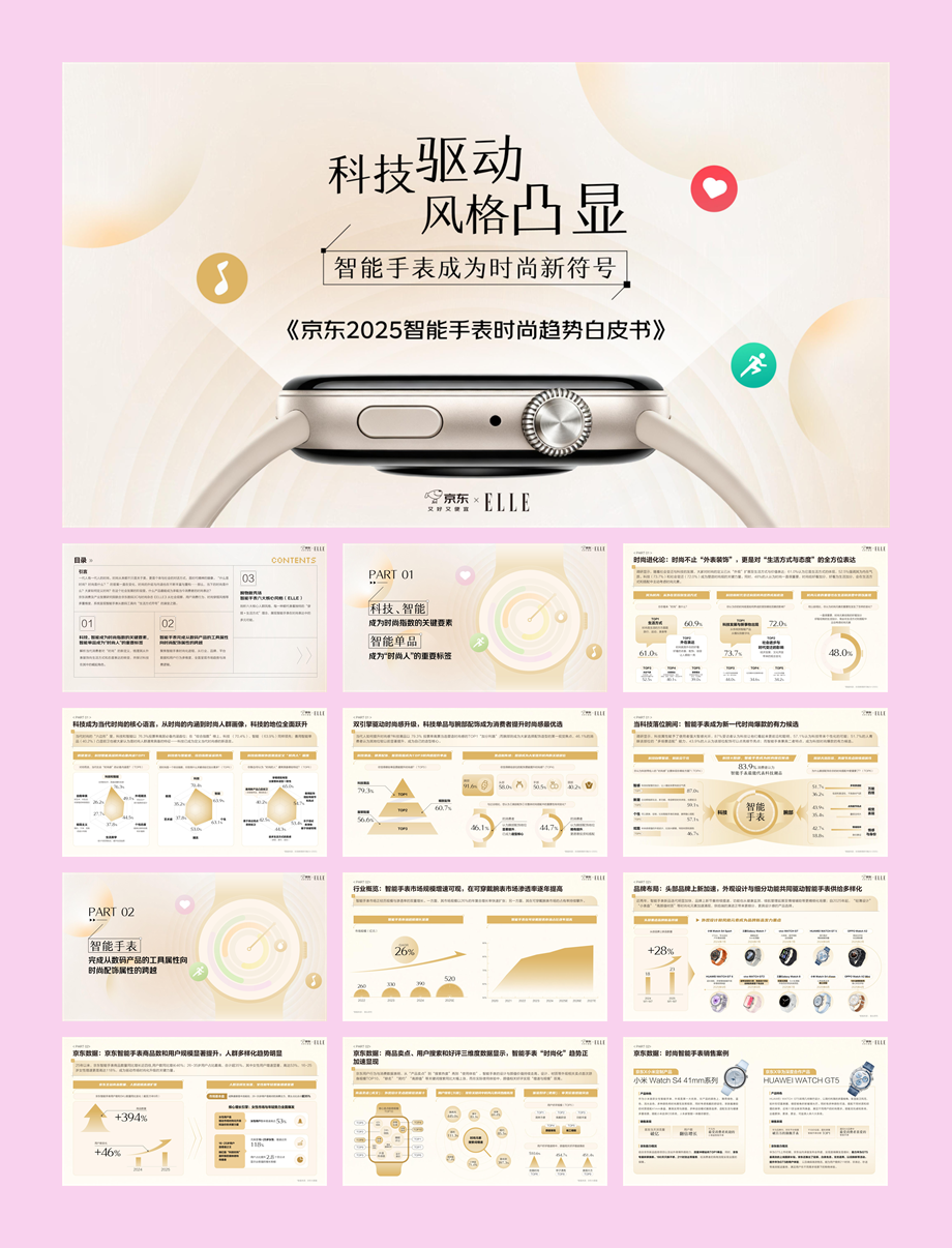 京东2025智能手表时尚趋势白皮书-25页.pdf