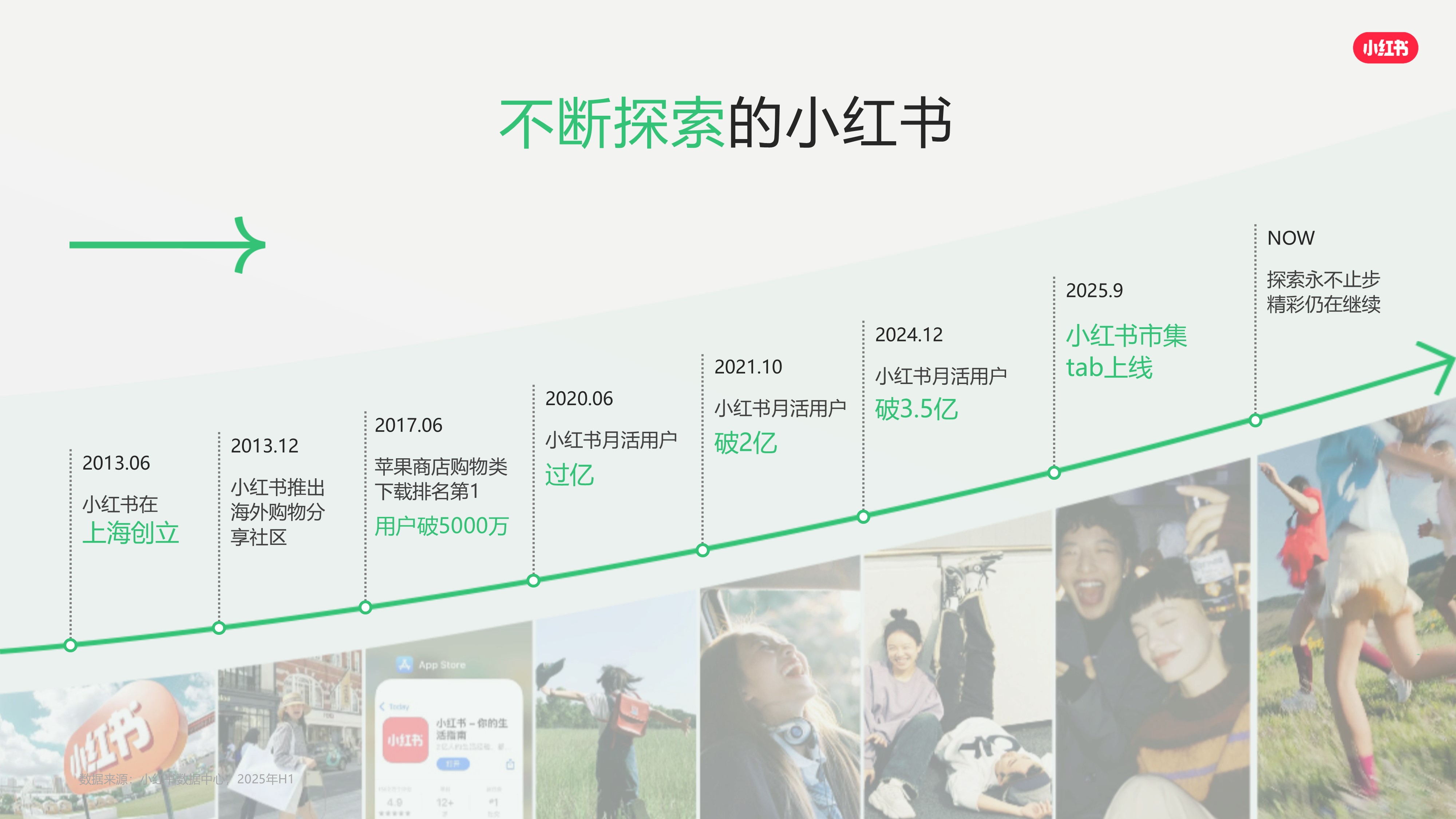 2026 小红书平台营销通案.PPTX