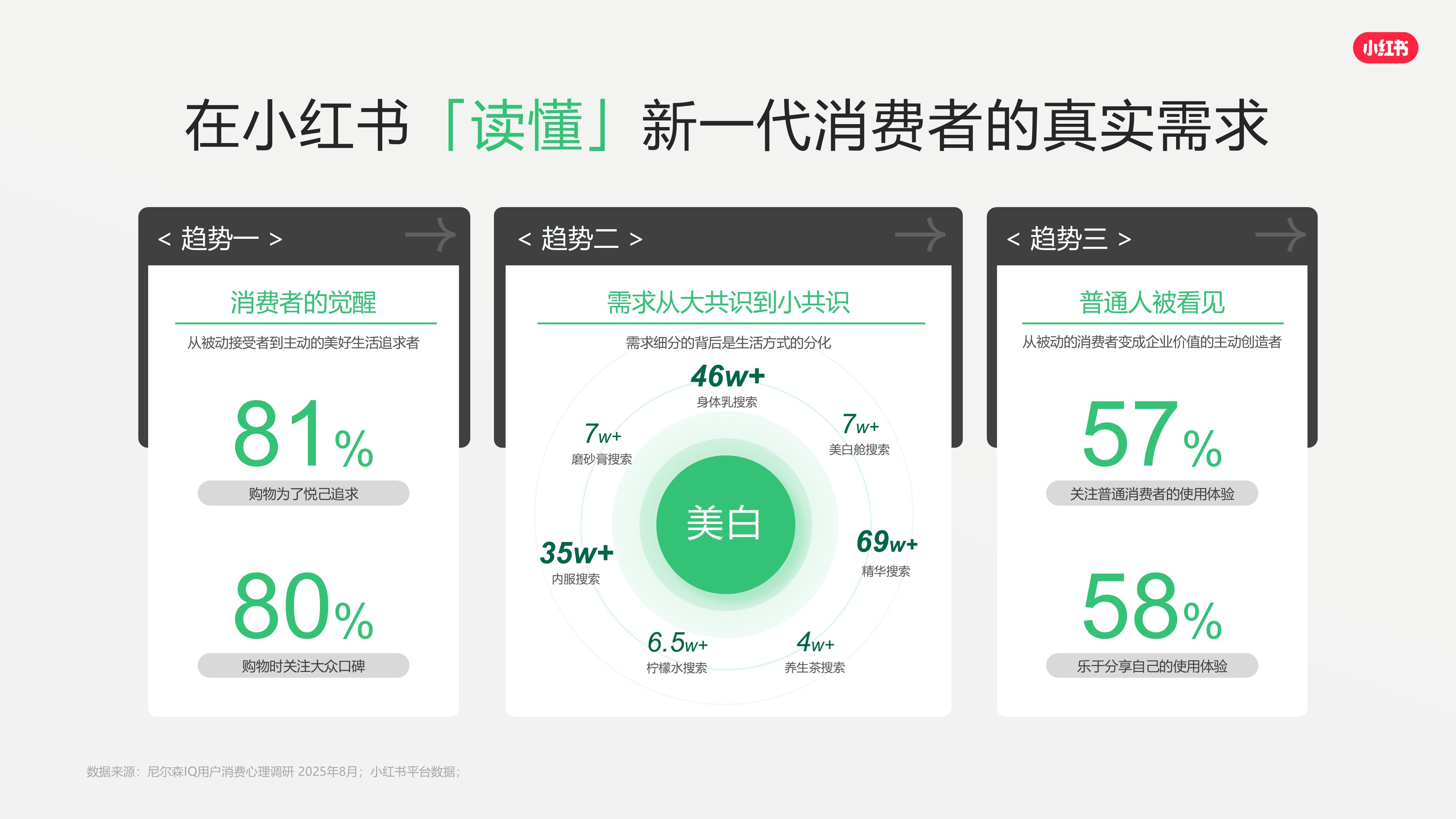 2026 小红书平台营销通案.PPTX