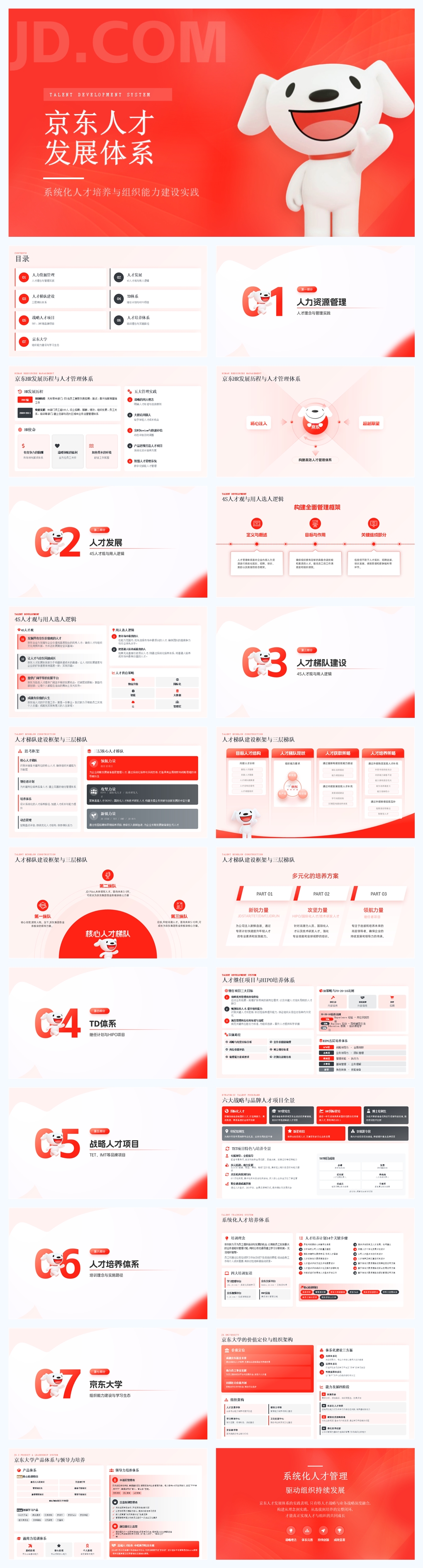 京东人才发展体系深度解析PPT模板