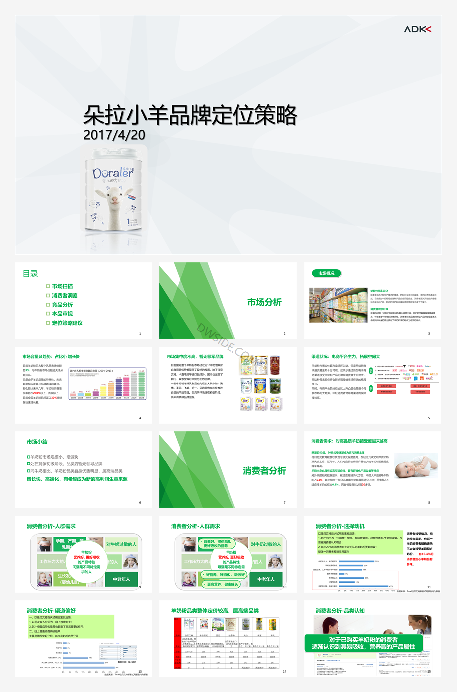 朵拉小羊品牌定位策略0420.pptx