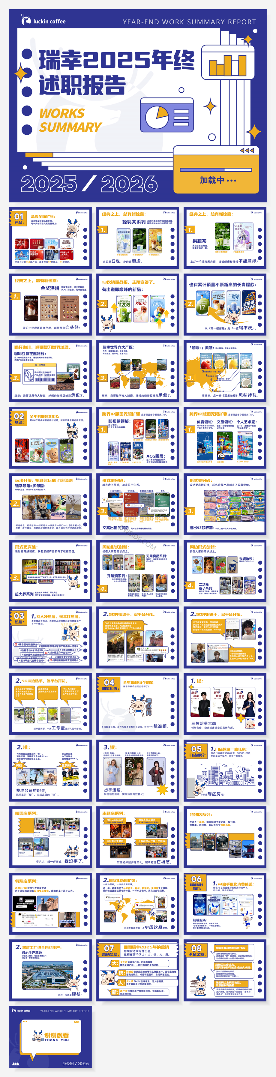 《瑞幸市场部2025工作总结》.pptx