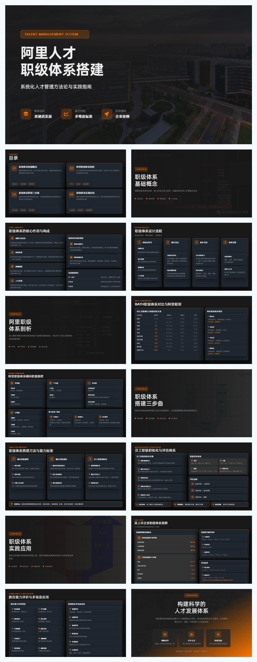 阿里人才职级体系搭建，系统化人才管理方法论与实践指南，附PPT模板源文件下载
