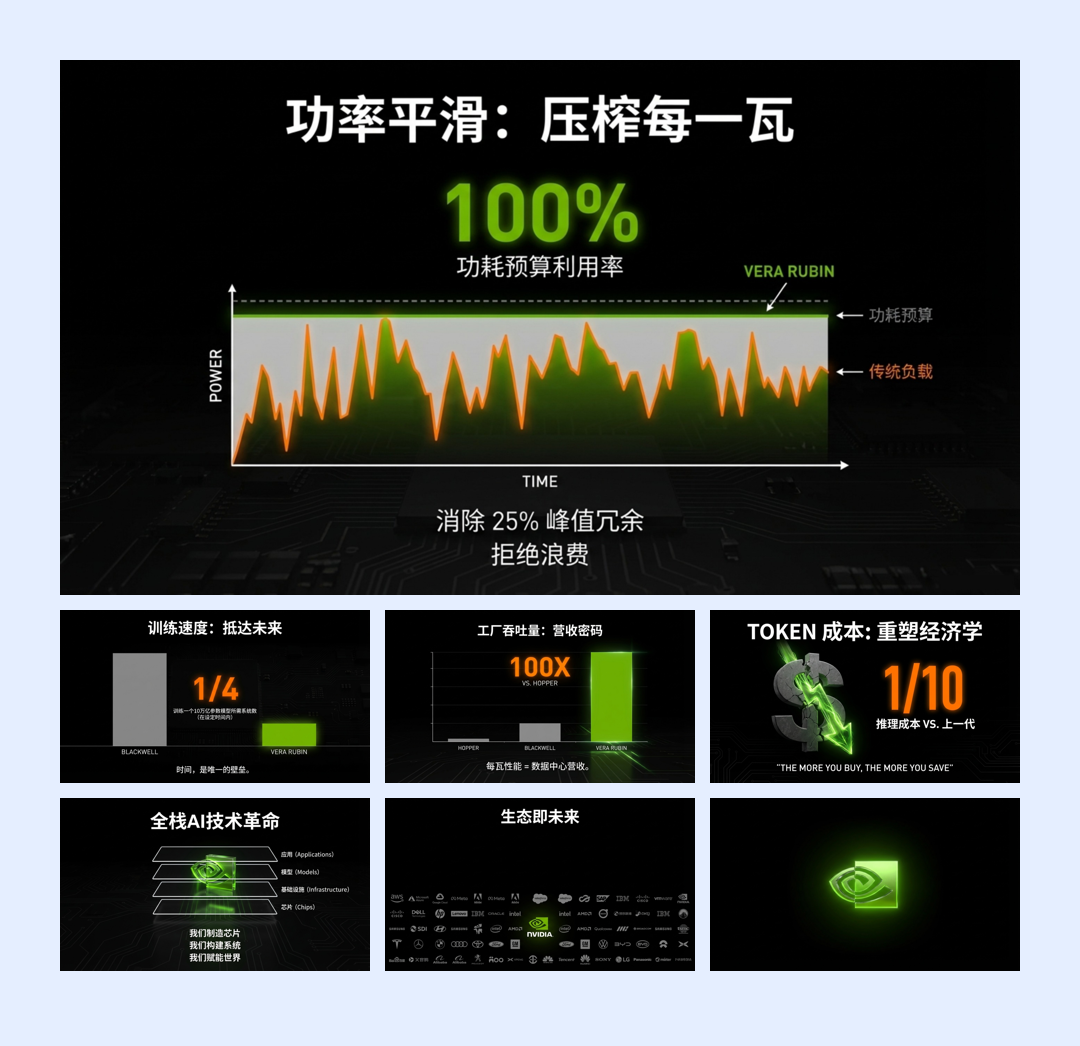 全球顶尖科技公司英伟达的演讲PPT