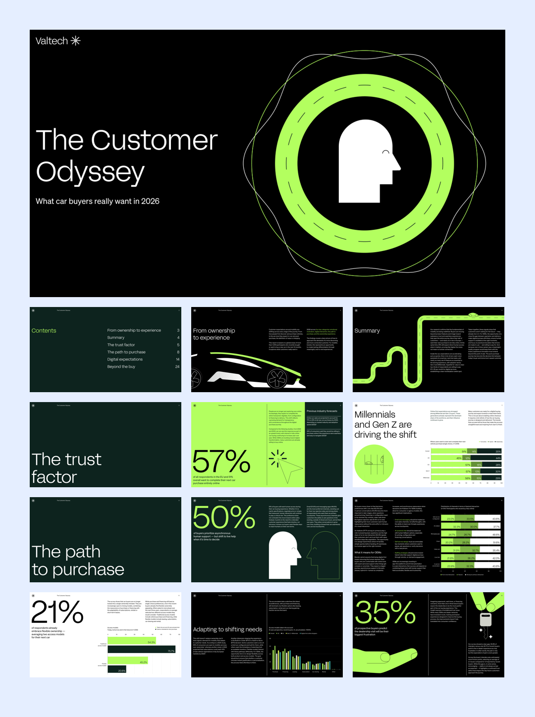 2026年汽车买家真正想要什么？（英）-30页.pdf