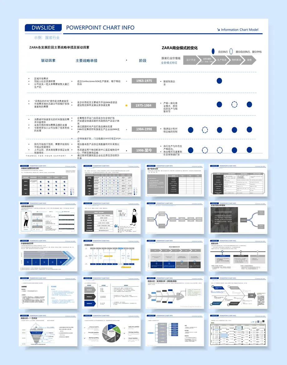 2026年咨询公司工作模型PPT源文件（300页）【8142】