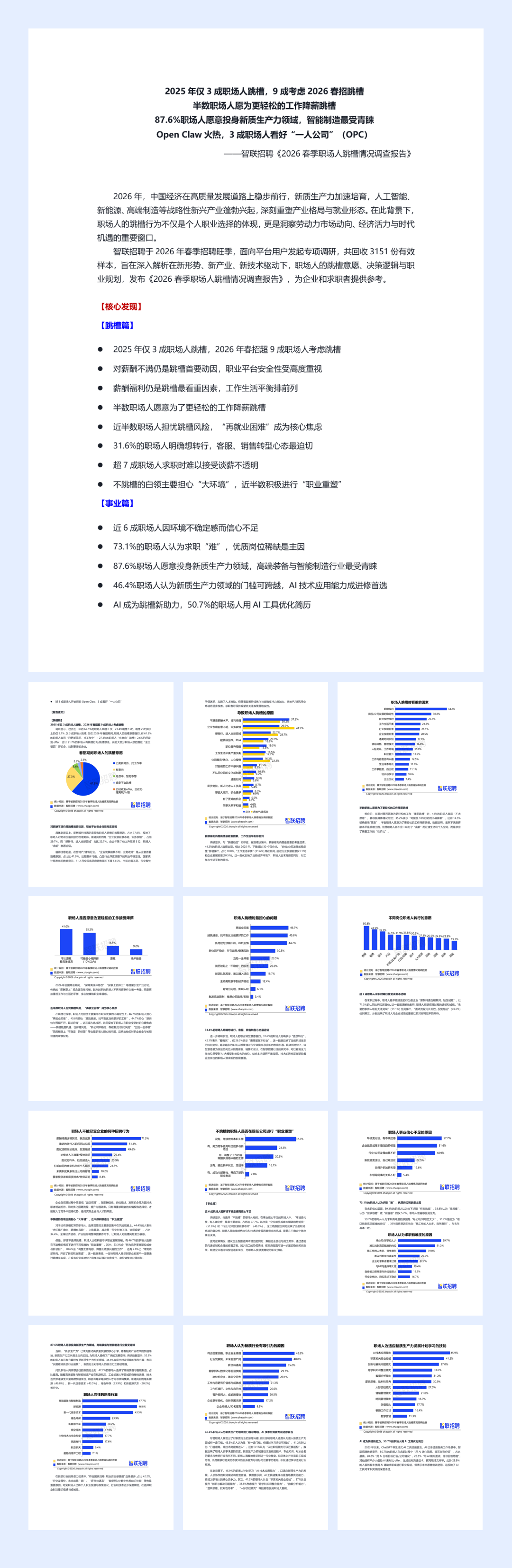 2026春季职场人跳槽情况调查报告.pdf