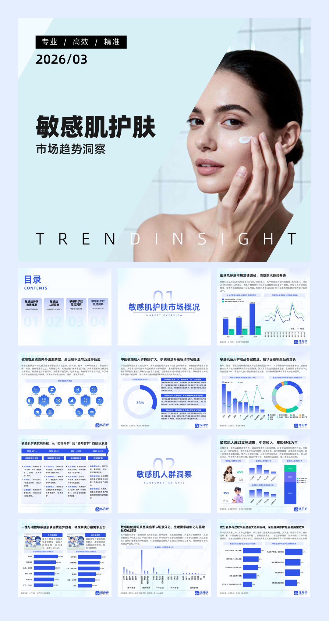 2026敏感肌护肤市场趋势洞察-35页.pdf