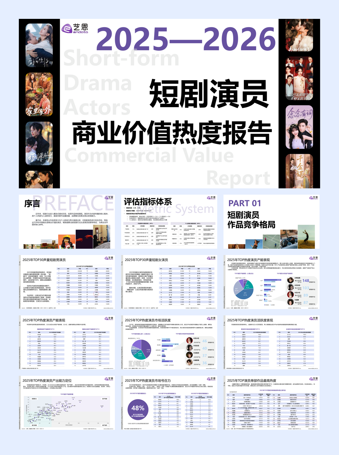 2026年短剧演员商业价值热度报告-36页.pdf
