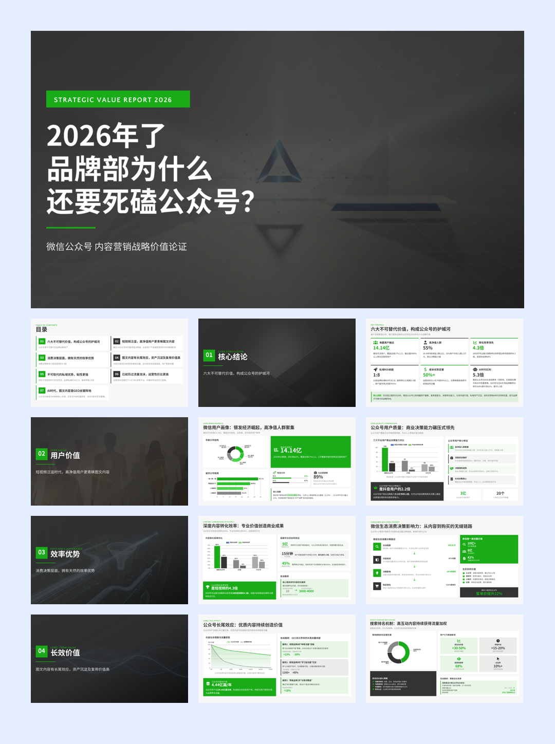 2026年品牌微信公众号战略价值论证【公众号运营】.pptx