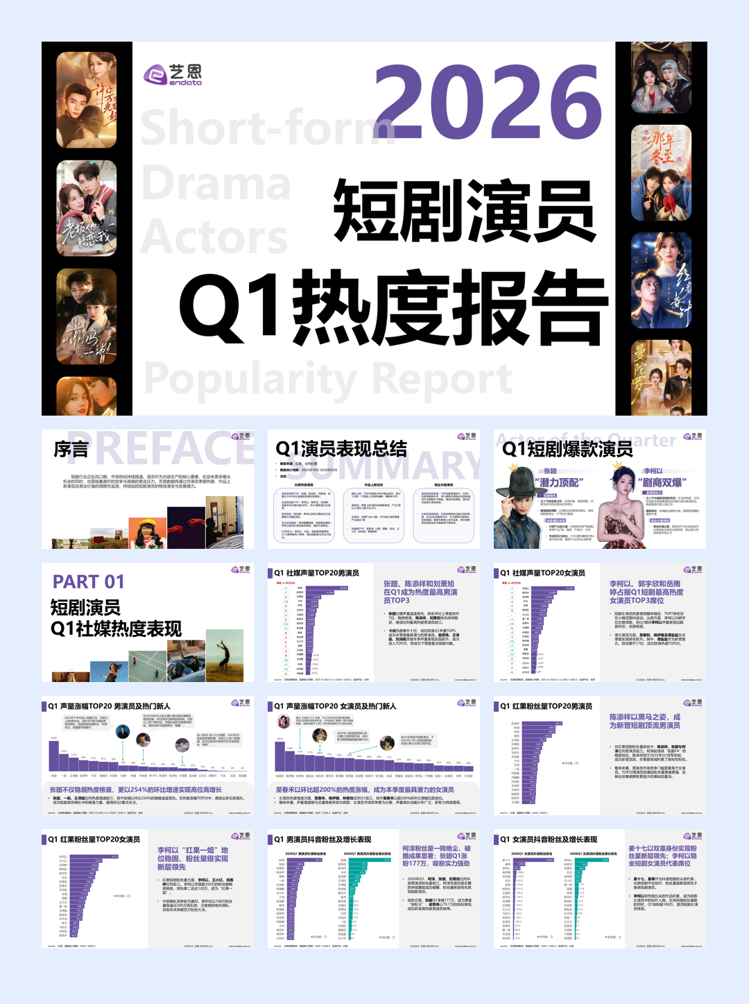 2026Q1短剧演员热度报告.pdf
