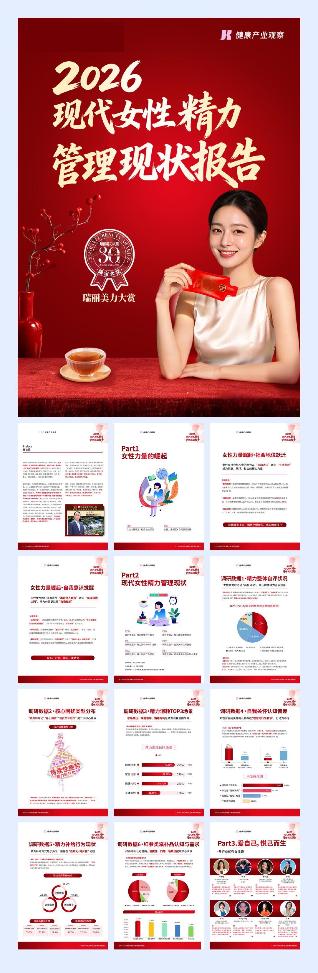 2026现代女性精力管理现状报告-健康产业观察-2026-27页.pdf