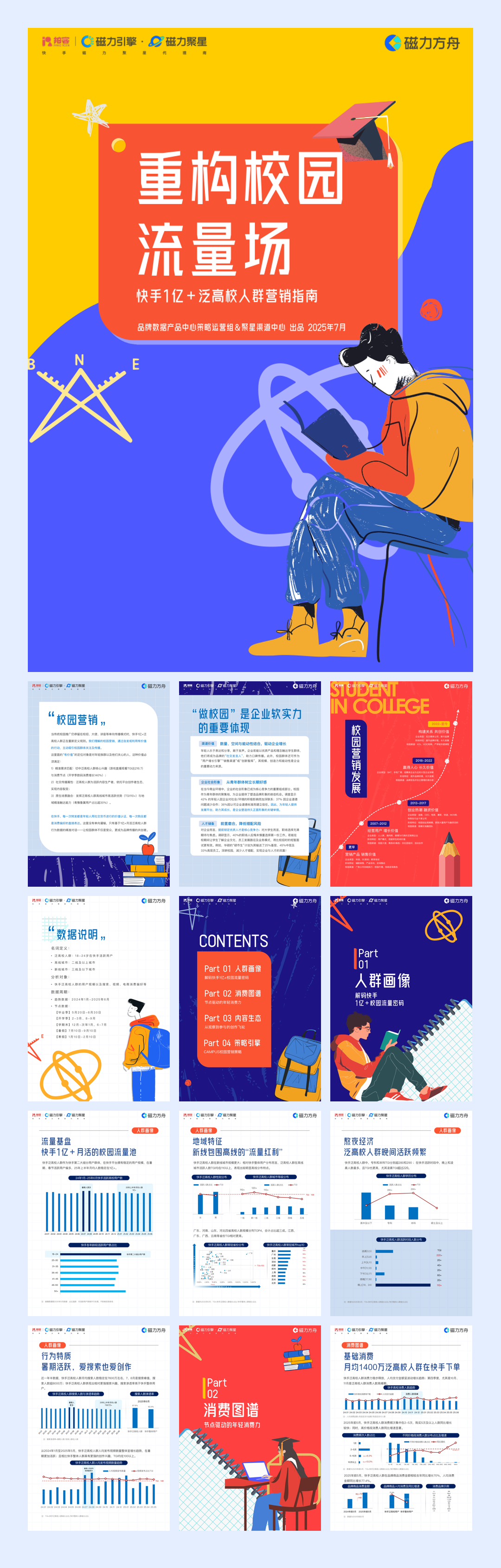 2025年重构校园流量场—快手1亿 泛高校人群营销指南.pdf