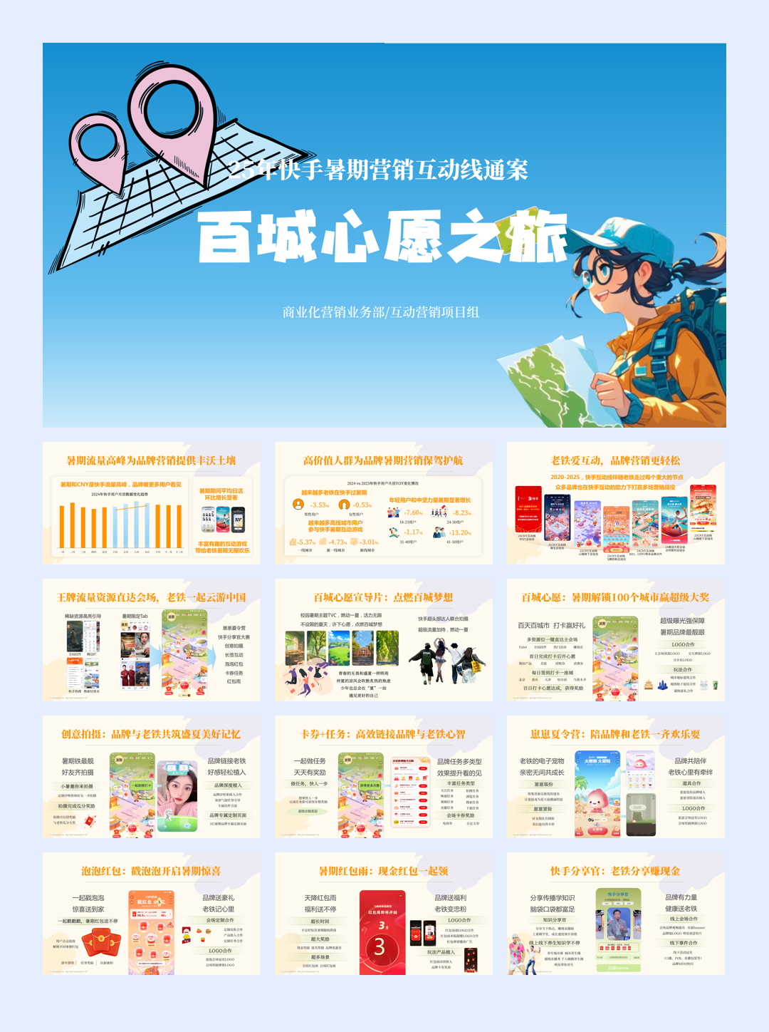 快手暑期营销互动线通案《百城心愿之旅》.pdf