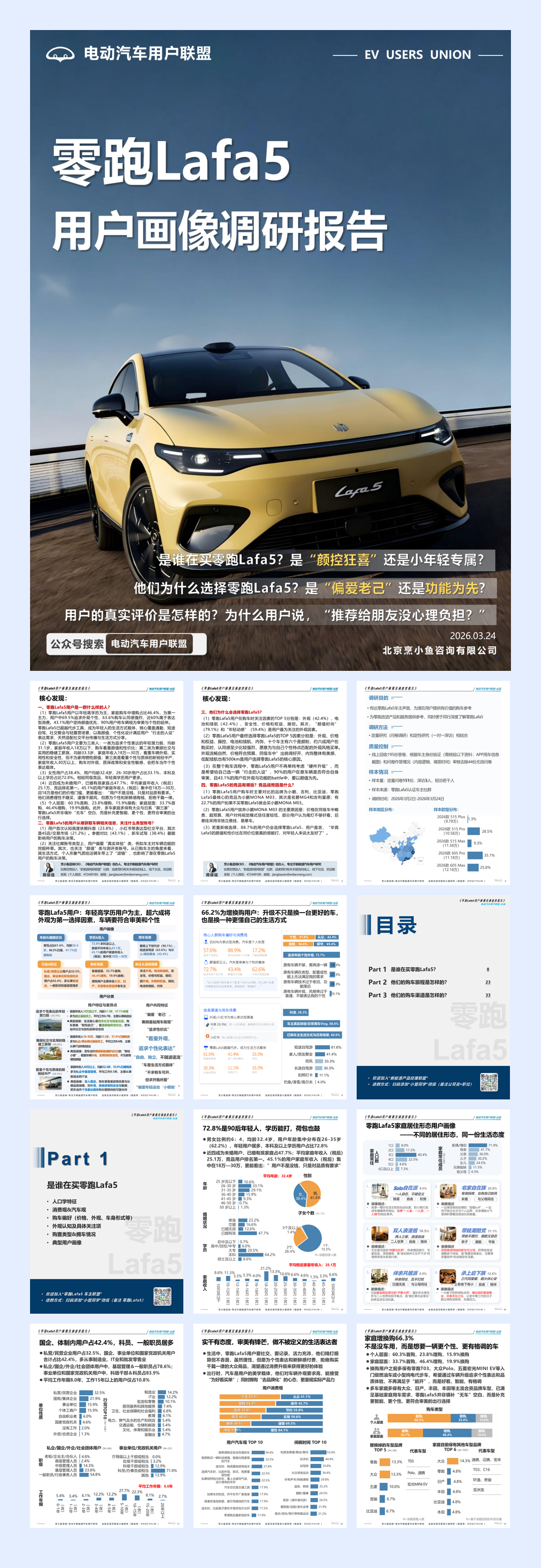 电动汽车用户联盟-零跑Lafa5用户画像调研报告-2026-04-用户研究.pdf
