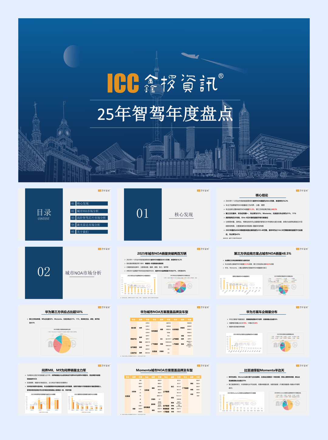 上海鑫迪华数据技术_25年智驾年度盘点-27页.pdf