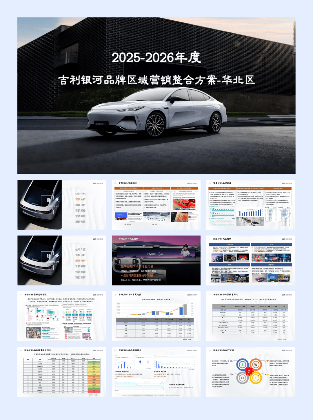 【营销方案】2025-2026吉利银河区域营销整合方案.pdf