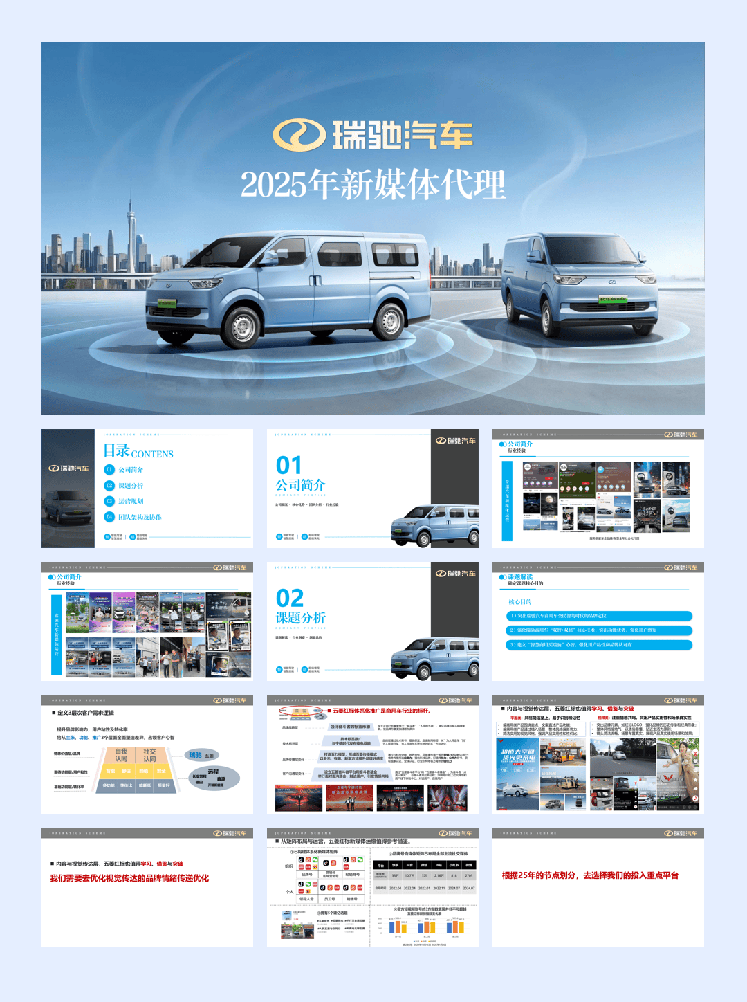 2025瑞驰汽车新媒体运营方案.pdf