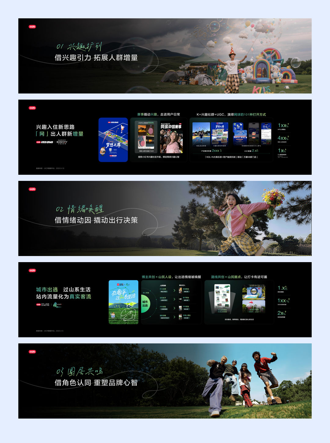 2026小红书文旅峰会PPT案例